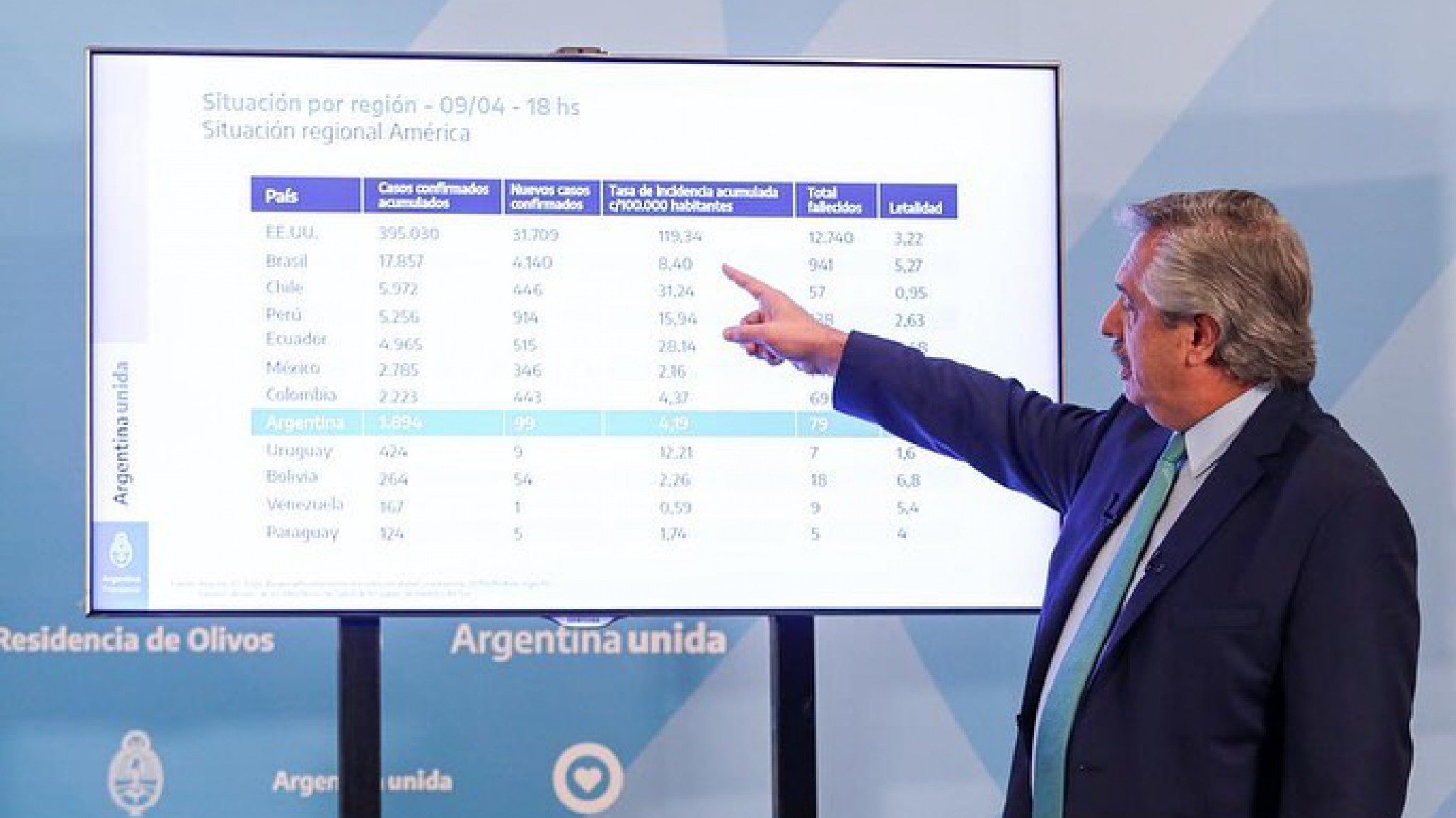 Alberto Fernández debate la cuarentena con los gobernadores