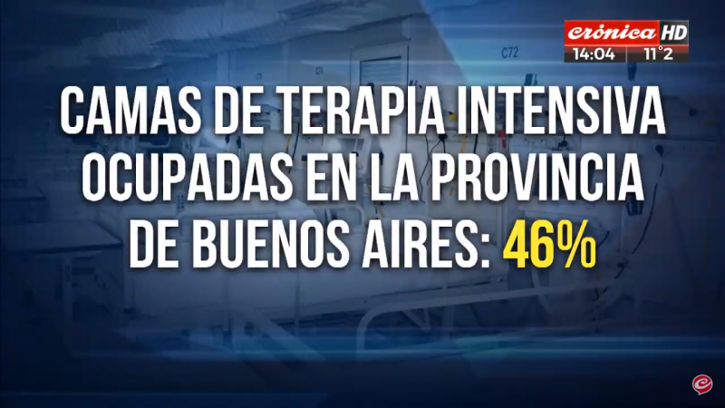 Alerta en Buenos Aires: en 40 días no habría más camas