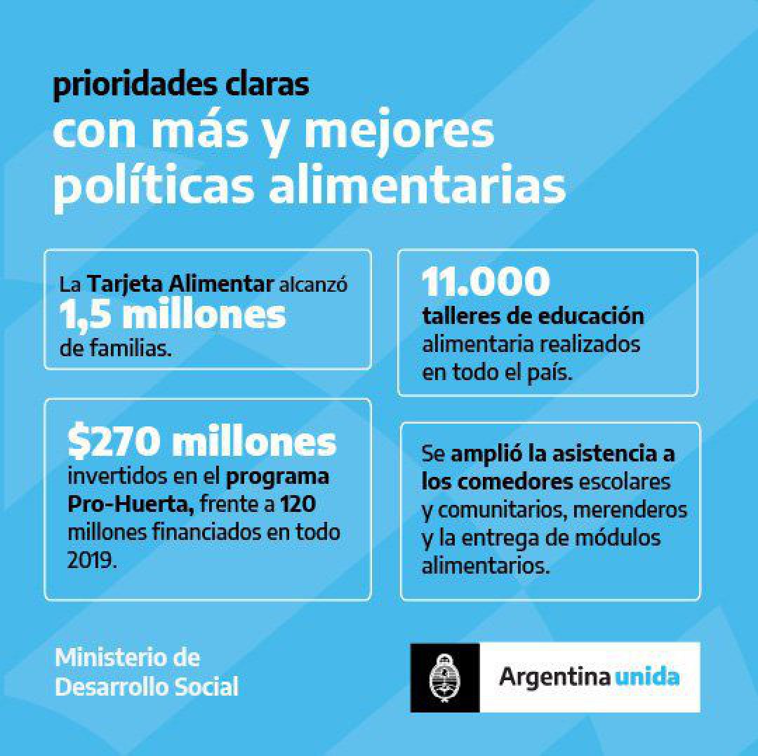 Actualizarán la Tarjeta Alimentar: Abarcará más personas