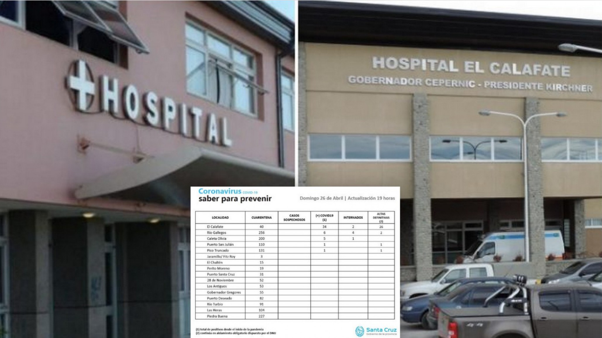 Hay 5 nuevos casos positivos de COVID-19 en Santa Cruz, 4 son de Caleta Olivia