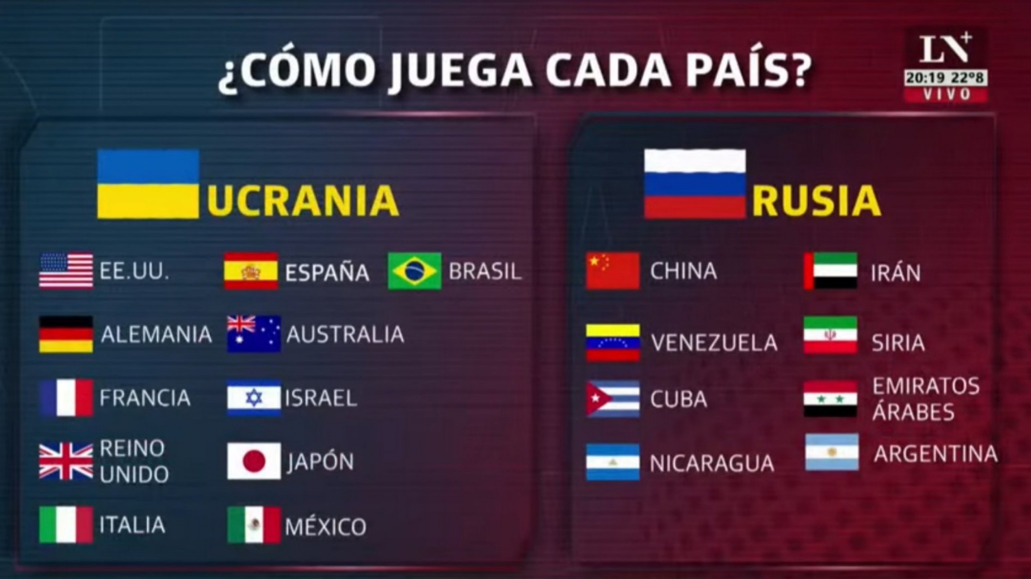 Felipe Solá negó una “fake news” que aseguraba que Argentina “juega” con Rusia