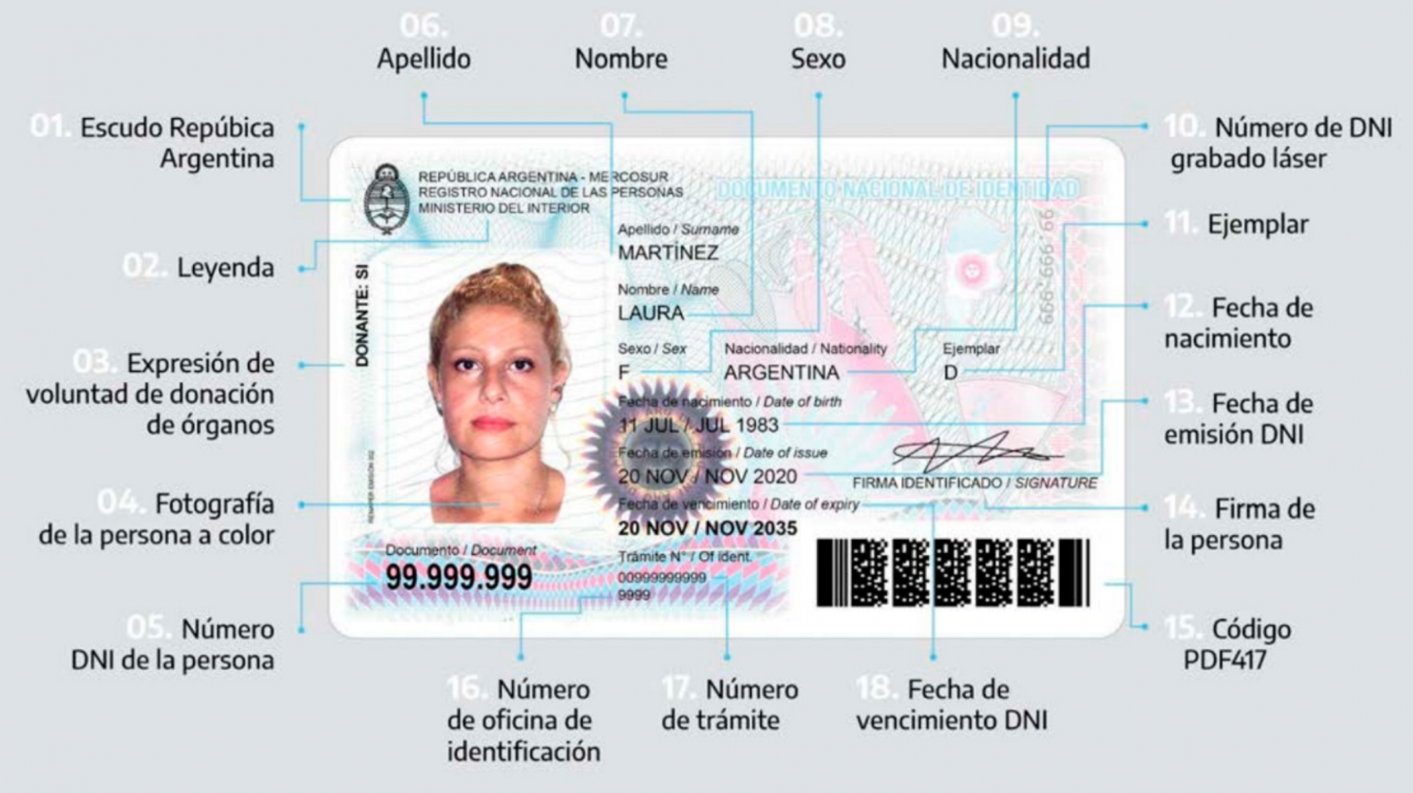 El fin de semana habrá horario especial para retirar DNI en el Registro Civil