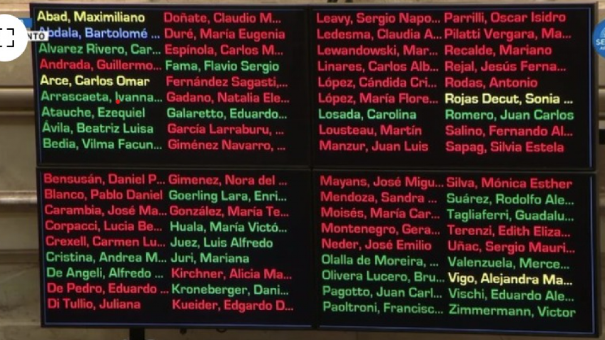 Catastrófica derrota en senadores para Milei: rechazo al DNU por 42 a 25