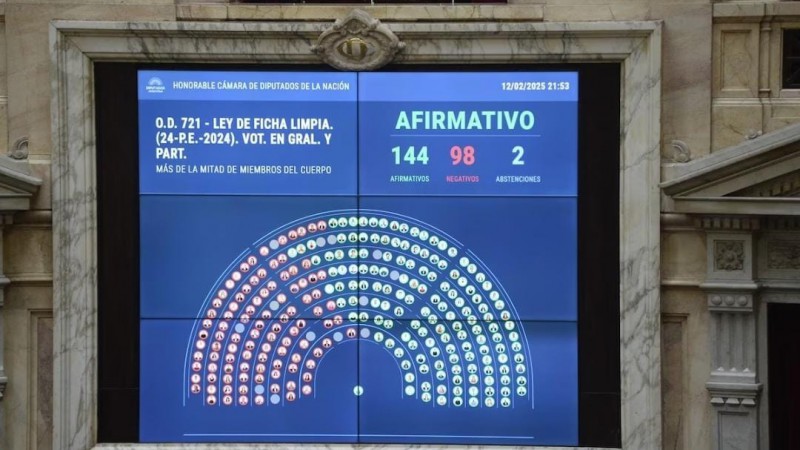 Ficha Limpia: cómo votaron los diputados de Chubut en la media sanción