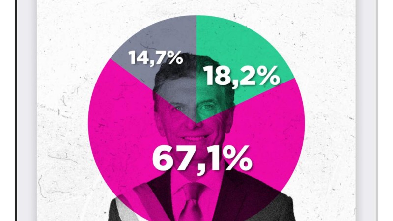 Según una encuesta, solo el 18% cree que Macri puede ayudar en la gestión de Milei