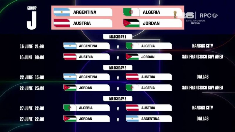 Mundial 2026: Ya se conocen sedes y horarios en los que juega Argentina en la fase de grupos