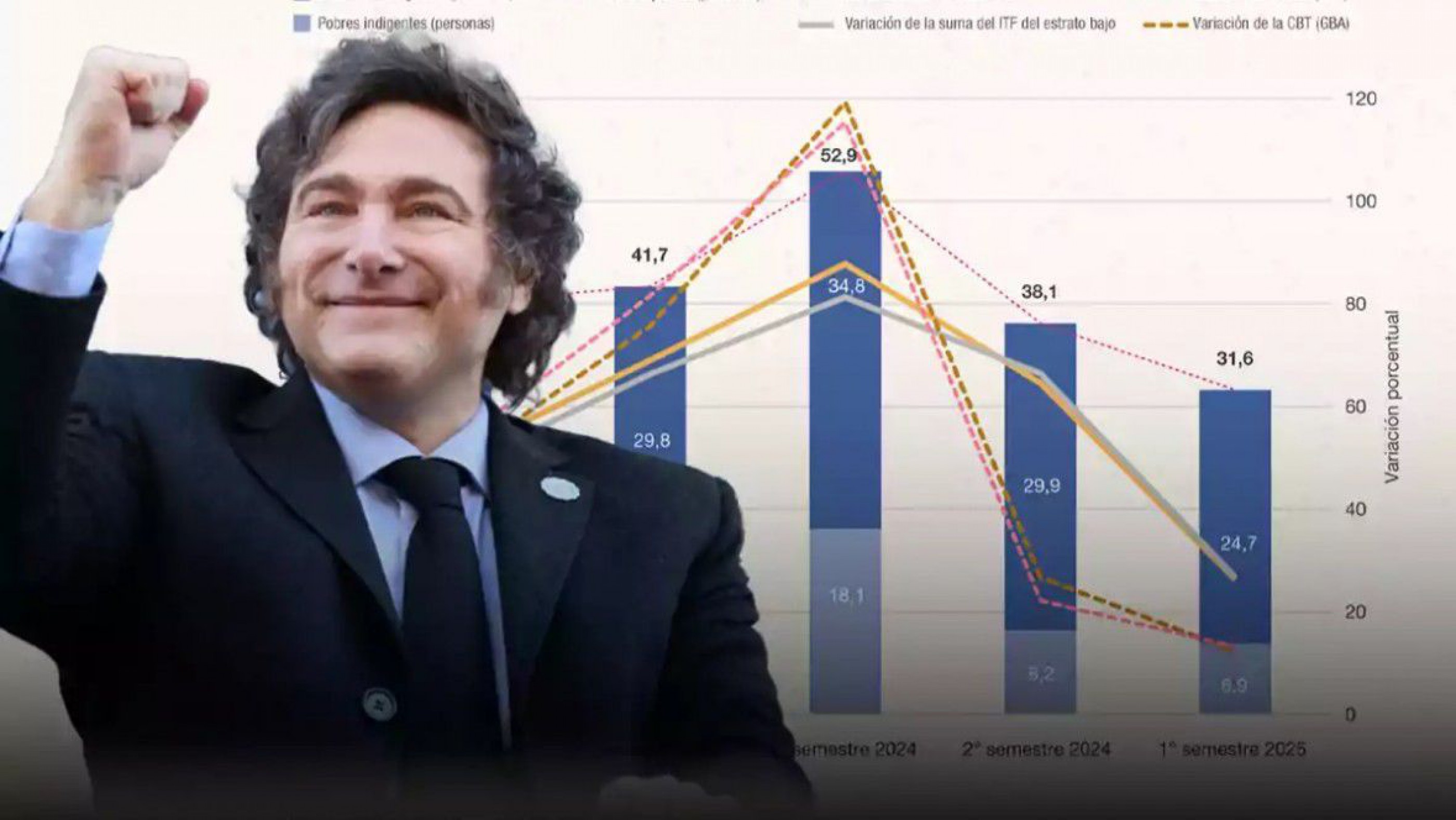 Dato mata al relato alejado de la realidad